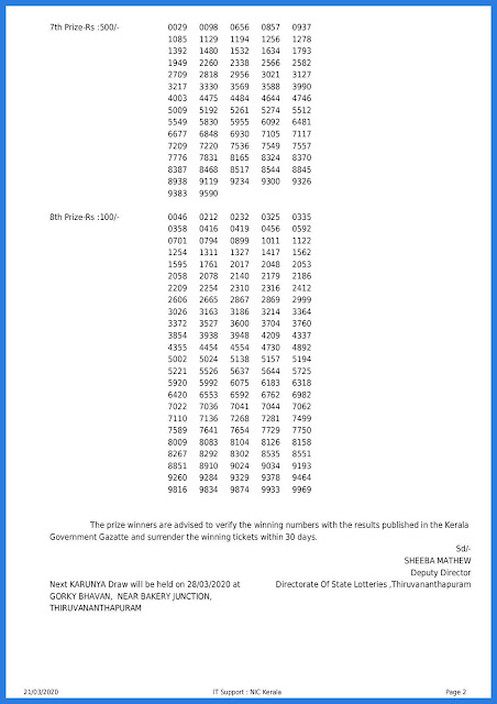 Kerala Lottery Result; 21.03.2020 Karunya Lottery Results KR-440-page-002