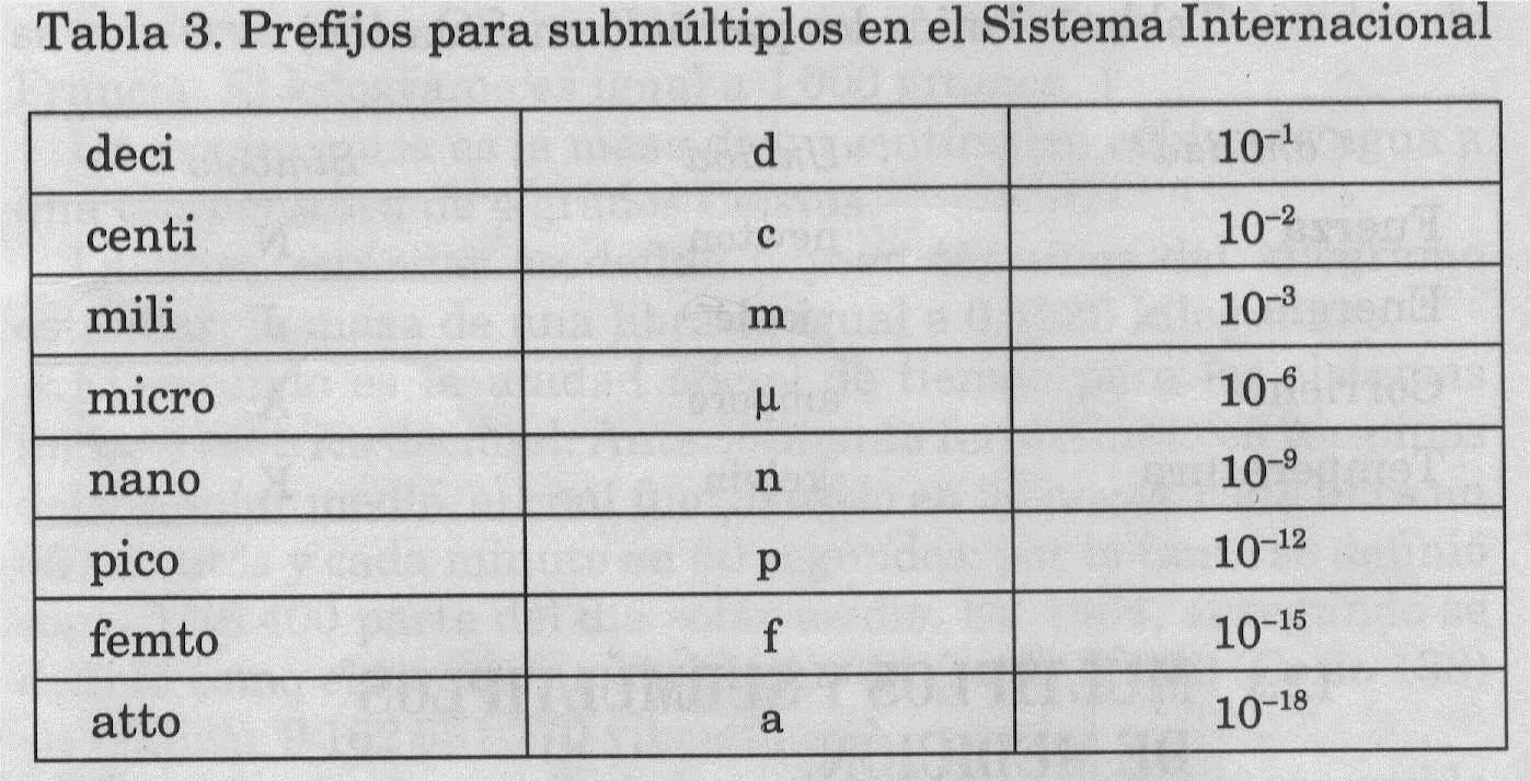 C.N.FISICA JORGE ELIECER: FISICA MECANICA