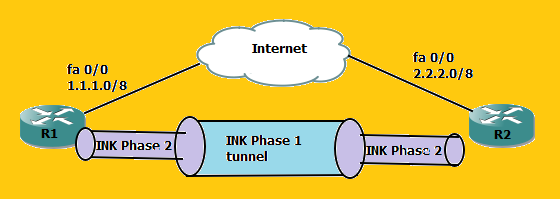 Общий ключ ipsec. IPSEC (Internet Protocol Security) лого. IPSEC режимы работы. Internet Key Exchange Protocol. Skip и IPSEC.