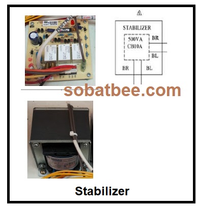 stabilizer stabilizer