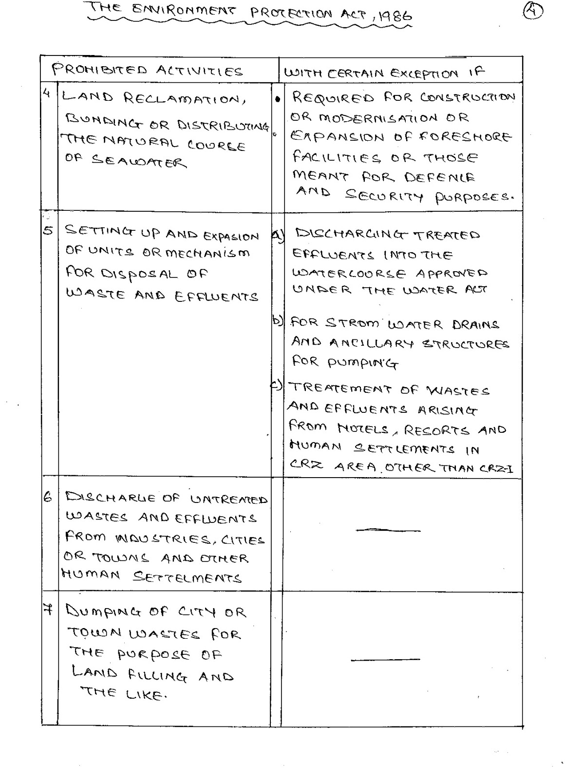 BLS LLB land law sem 8 (the environment (protection) act, 1986)