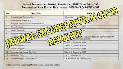 Jadwal Seleksi CPNS dan PPPK Tahun 2021