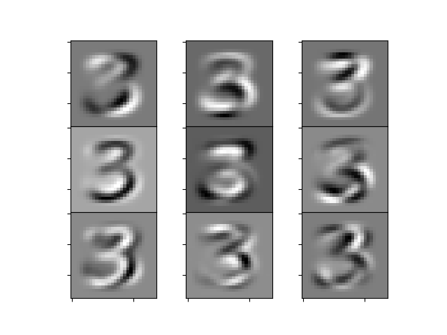 DataTechNotes: Dimensionality Reduction Example with Factor Analysis in ...