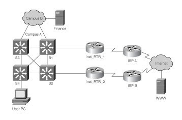 HB Services: The Concept of Asymmetric routing