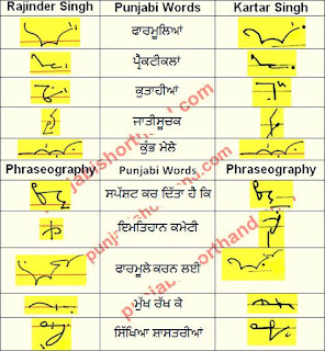 20 -june-2021-ajit-tribune-shorthand-outlines