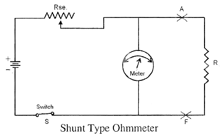 electrical topics: Shunt Type Ohmmeter