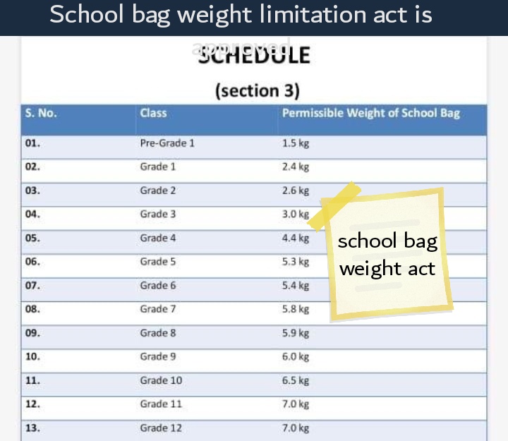 School bag weight limitation act is passed in KPK fusionstories