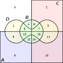 John Venn - Penemu Diagram Venn - BLOG PENEMU