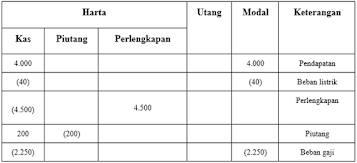 Soal UHT Mapel  Lintas Minat Ekonomi Kelas XII