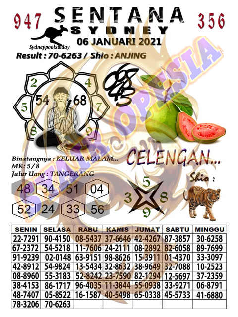 1 New Message Kode Syair Sydney 6 Januari 2021 Forum Syair Togel Hongkong Singapura Sydney