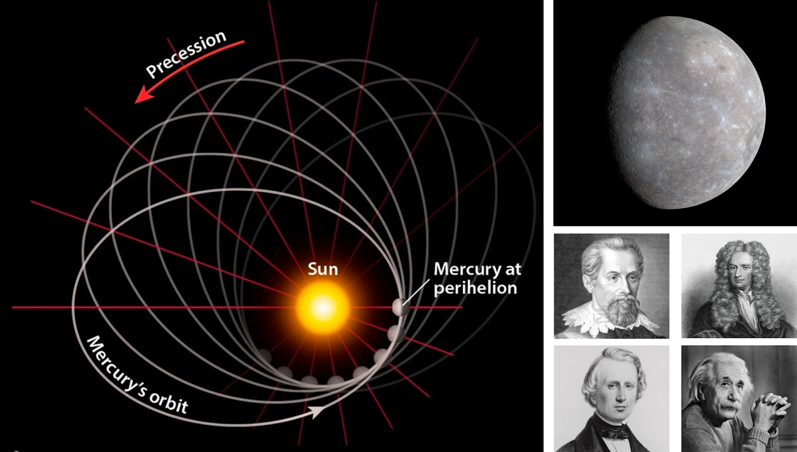 The Mystery of Mercury's Missing Arcseconds - Astronomical Returns
