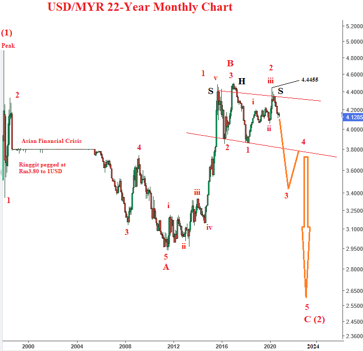 A Little Bit Of Everything US Dollar Is This The Beginning Of Its a-little-bit-of-everything-us-dollar-is-this-the-beginning-of-its
