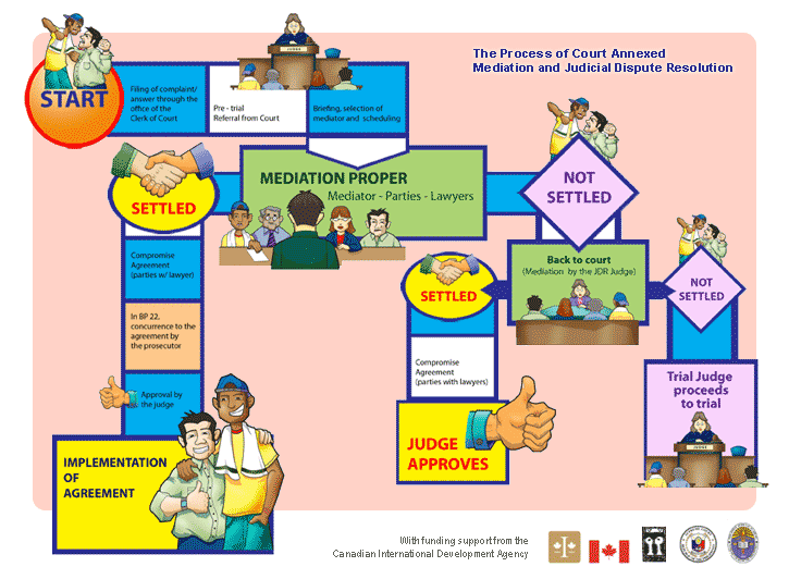 Assigment Flow Chart :Go Blog
