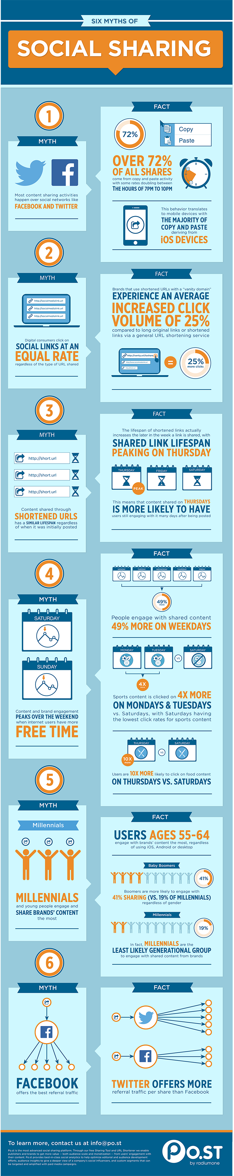 6 Myths Of #SocialMedia Sharing - #infographic #Tips