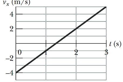 Contoh Soal HOTS Hukum Newton tentang Gerak - Fisika SMA (UTBK, SBMPTN, UN)