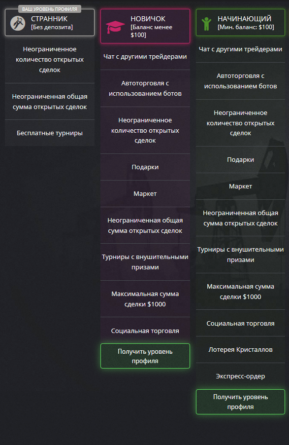 Pocket Option - уровни профиля Pocket Option - уровни профиля