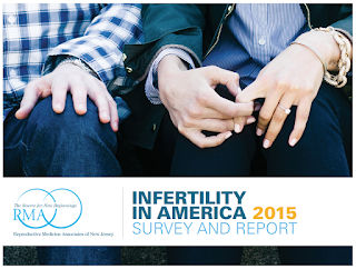 Infertility in America 2015 Survey and Report