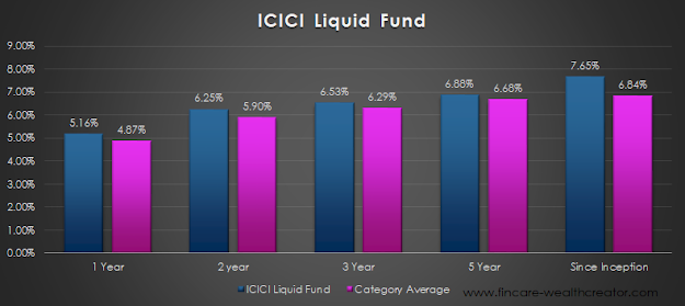icici liquid fund and emergency fund icici liquid fund and emergency fund