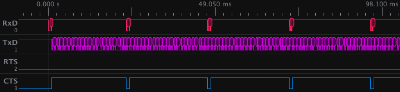 Blog: RTS/CTS handshaking and waveforms