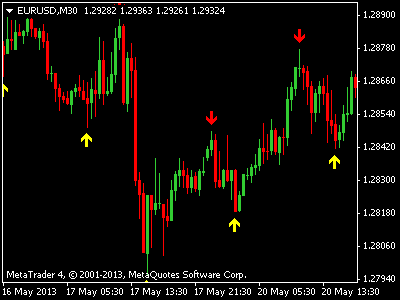 Free forex indicator download mq4