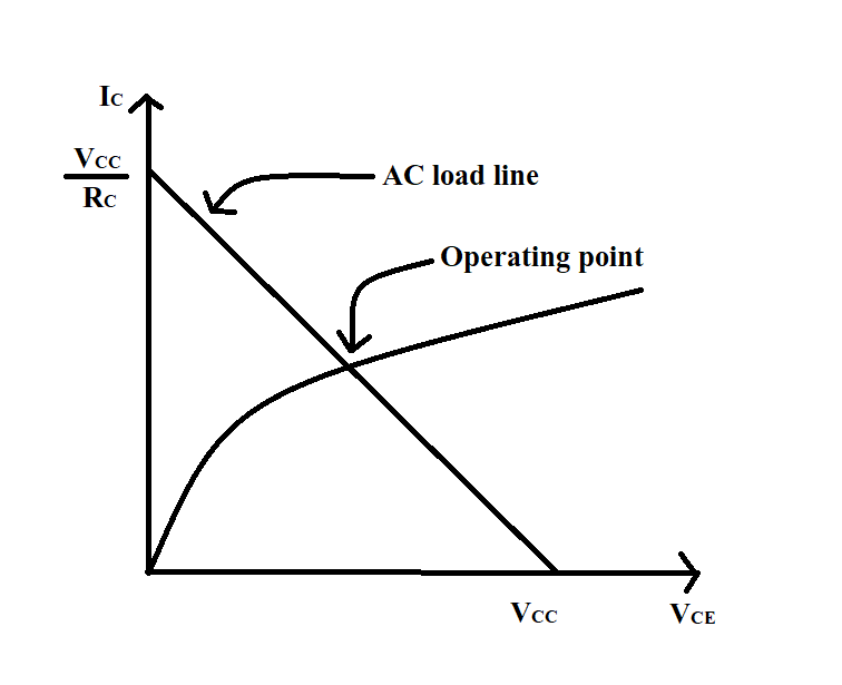 Classification of power amplifier