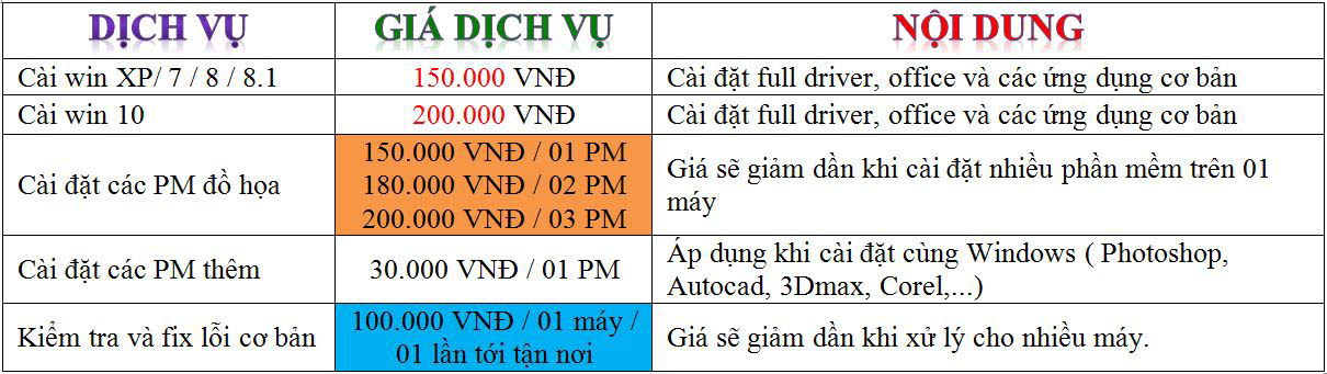 bảng giá cài win tại nhà tphcm