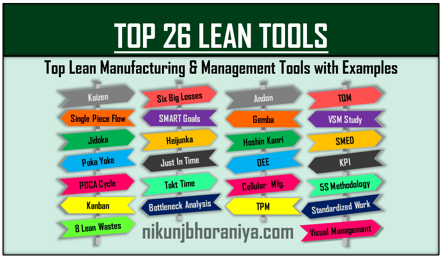 Top Lean Tools Top 26 Lean Manufacturing Tools