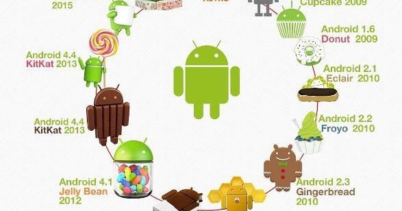 Смартфон motorola milestone 2. Sprint nexus s 4g. Андроид 2010. Логотип андроид 3д. Htc 2010 magic.