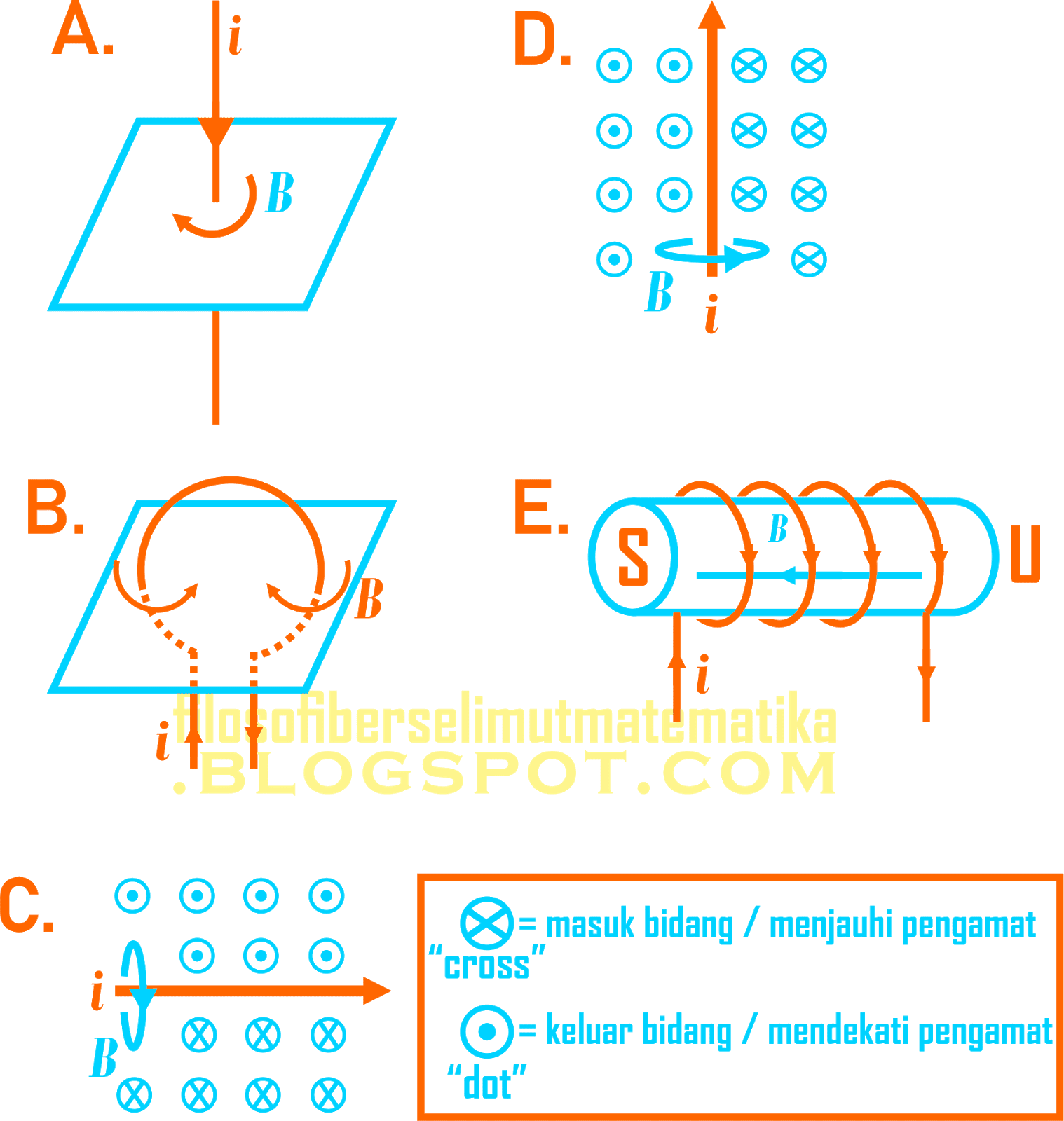 Soal Essay Tentang Medan Magnet Kelas 9 Smp