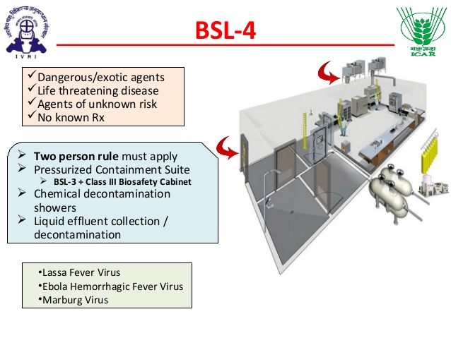 Уровни биологической безопасности. Уровни биобезопасности лабораторий. Лаборатория 4 уровня биологической безопасности. Лаборатории 4 уровня биобезопасности. Уровень биологической безопасности.