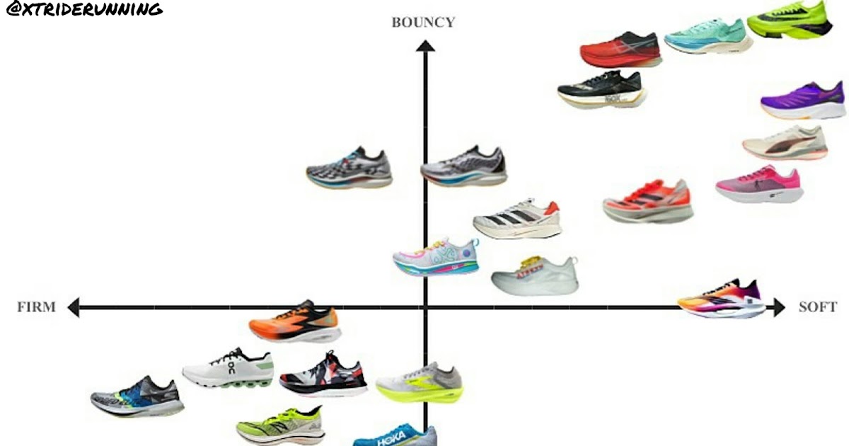 Plated Shoes Positioning Map