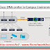 Cisco DNA Center : Setting up 3 node cluster controllers - The Network DNA