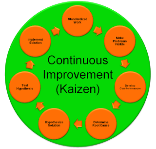Classroom Management - Kaizen Techniques إدارة الصفوف - تقنيات كايزن