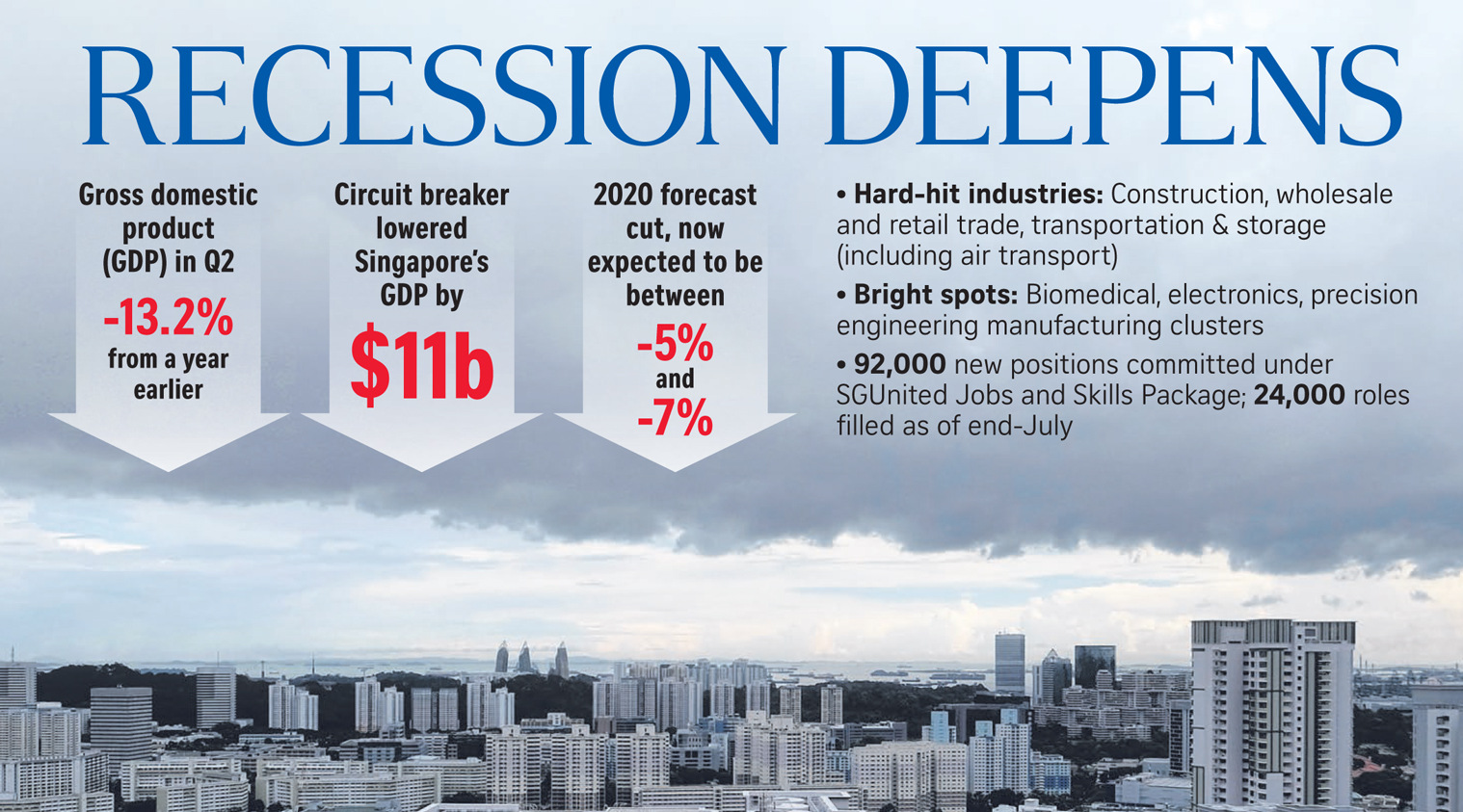 If Only Singaporeans Stopped to Think Singapore's recession deepens