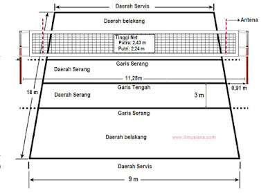 10+ Ukuran area servis pada lapangan bola voli adalah ideas in 2021 