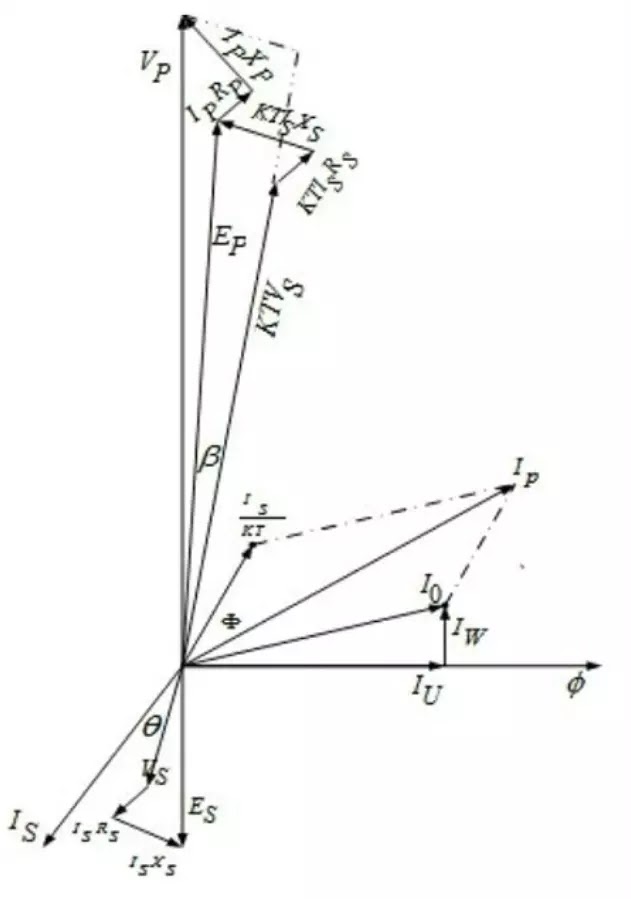 Apa itu Transformator Potensial: Konstruksi, Jenis & Aplikasinya Diagram fasor trafo potensial