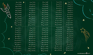 جدول الضرب بالعربي