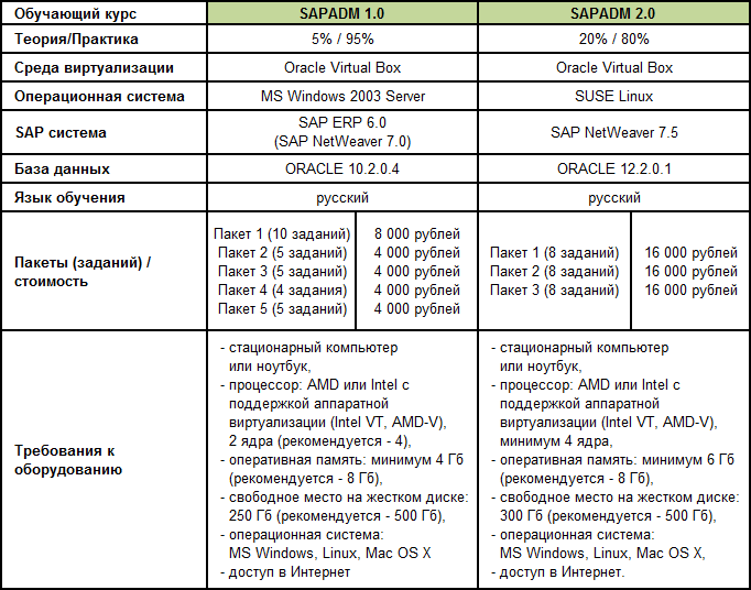 sidadm: Обучение SAP Basis. SAPADM 1.0: Разархивация