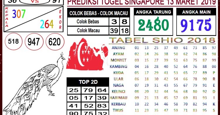 5+ Angka Ikut Togel Hari Rabu