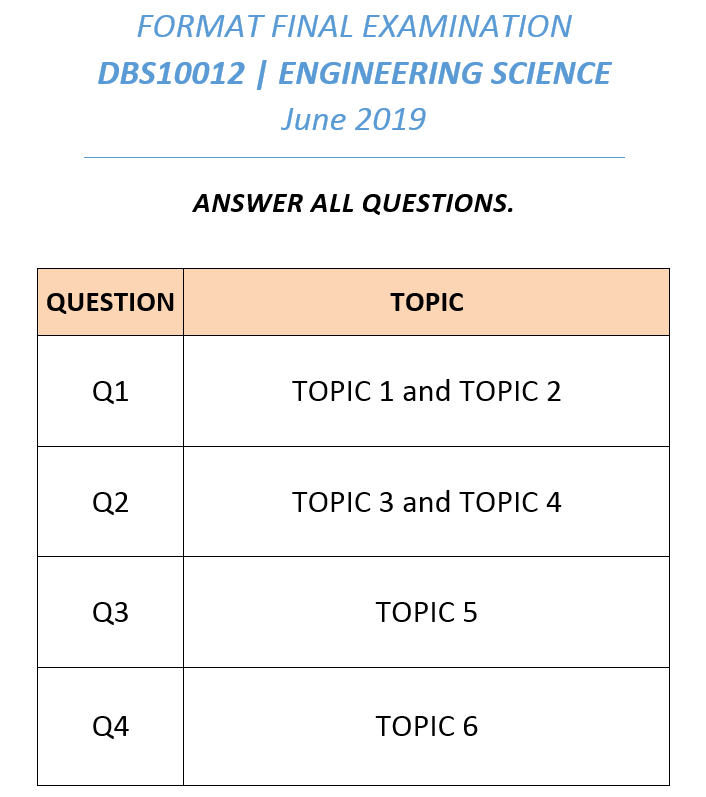 FORMAT FINAL EXAMINATION DBS10012 ENGINEERING SCIENCE June 2019