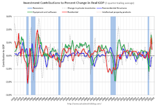 Investment Contributions