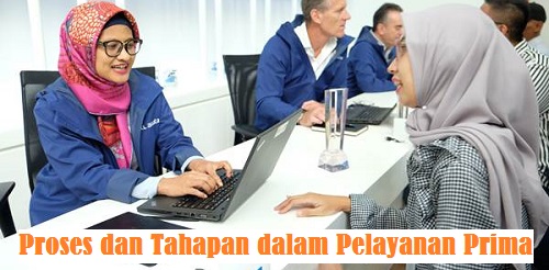 Pentingnya Pelayanan Prima Internal Dan Eksternal Proses Dan Tahapan Dalam Pelayanan Prima