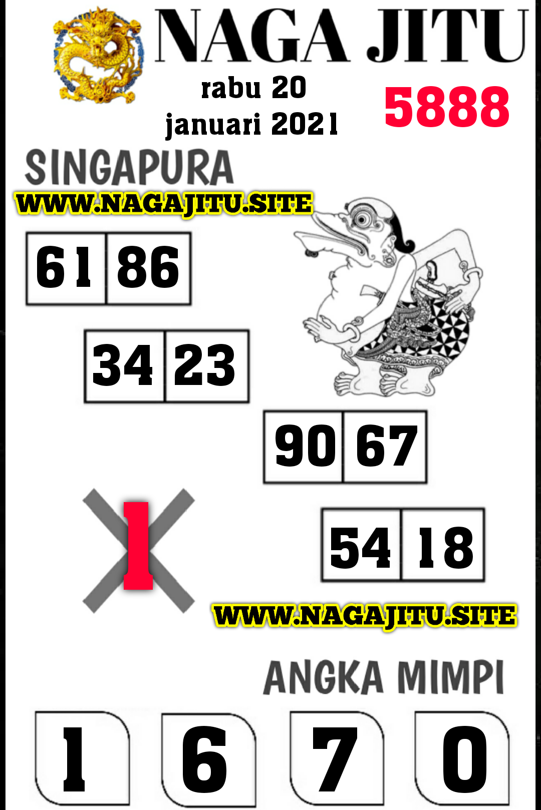 Kode Syair Untuk Sidney Golek Upo Gazzz