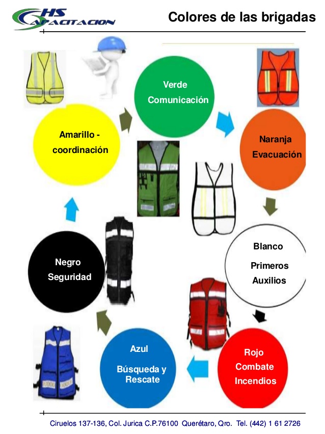 Infografia Brigadas de Emergencias PDF