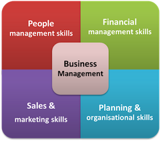 Small business management skills