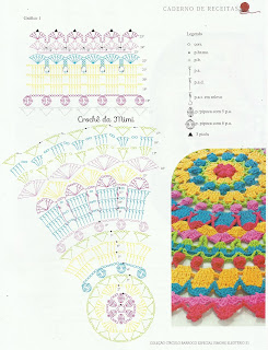 Gráfico Toalha de crochê arco-íris
