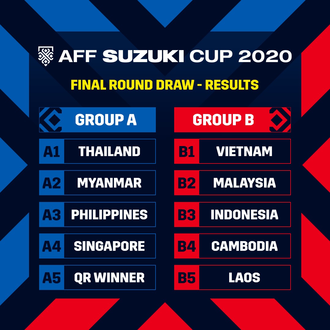 Aff b23 piala 2022 AFC