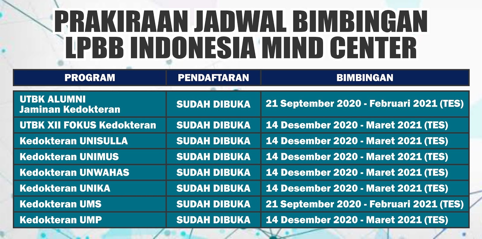 Jadwal Dan Cara Daftar Sbmptn Tahun Ajaran 2022 2023 Mobile Legends