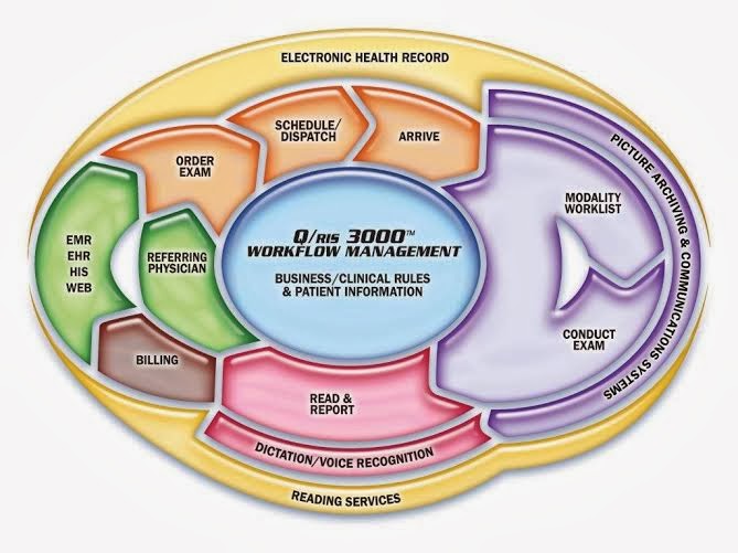 medQ Qris 3000 Workflow