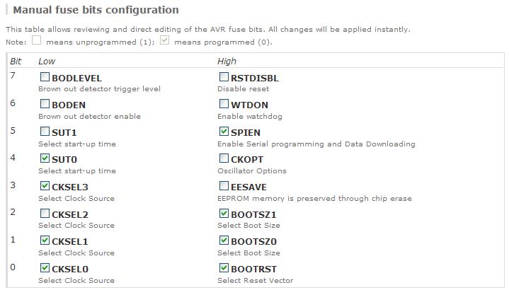 Atmel AVR® Fuse Calculator « Electronics Time